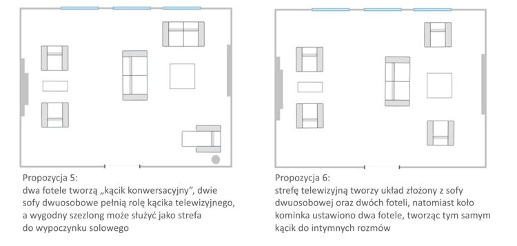 Jak zaaranżować duży salon? Przykładowe ustawienie mebli